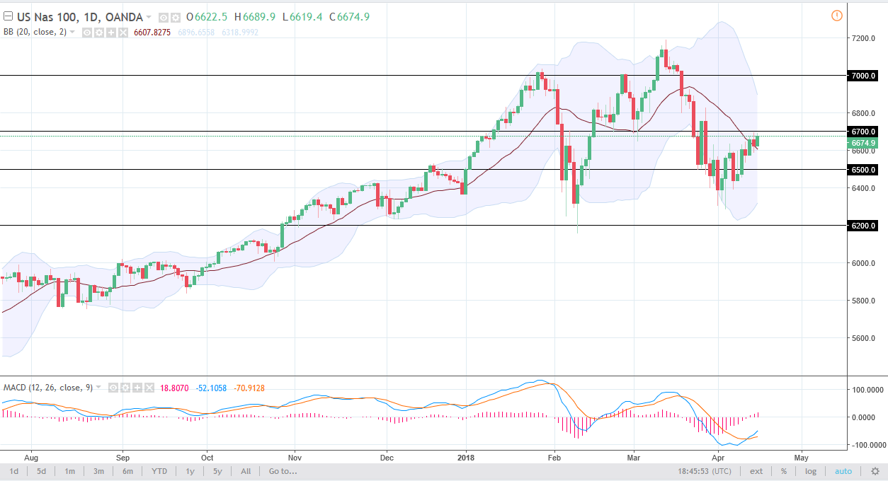 nasdaq 100 nasdaq 100